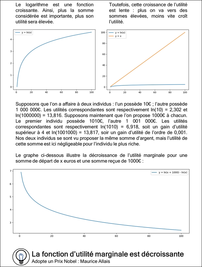 La fonction d'utilité marginale est décroissante.